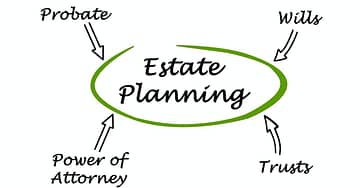 02.-Estate-Planning-Probate-Admin-Dragons-HaimanHogue